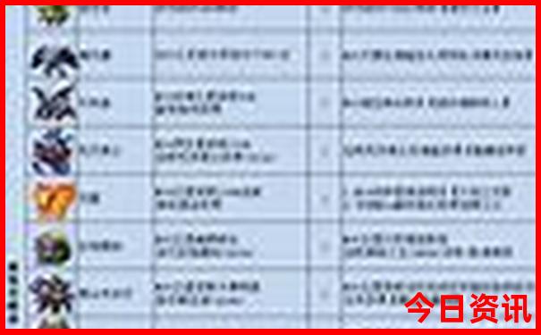 带孩子暑假去哪里旅游